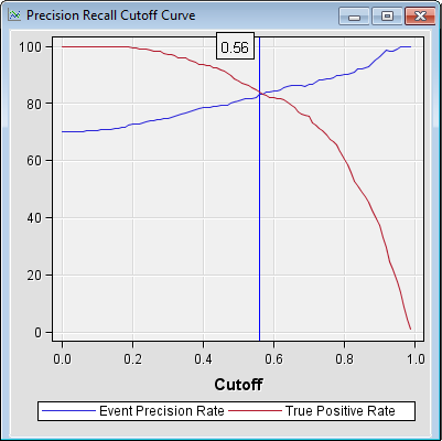 4 - Precision Recall Cutoff Curve.png